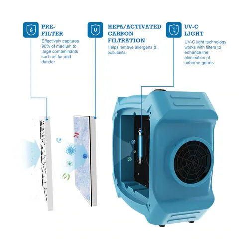AlorAir PureAiro HEPA Max 870 UV-C Air Scrubber