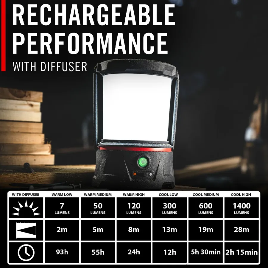 EAL40R Lantern
