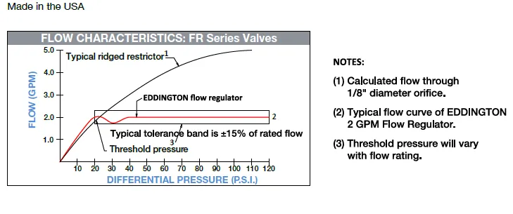 Inline water flow regulator  SS316 1.0 to 30 GPM (Dole valve)