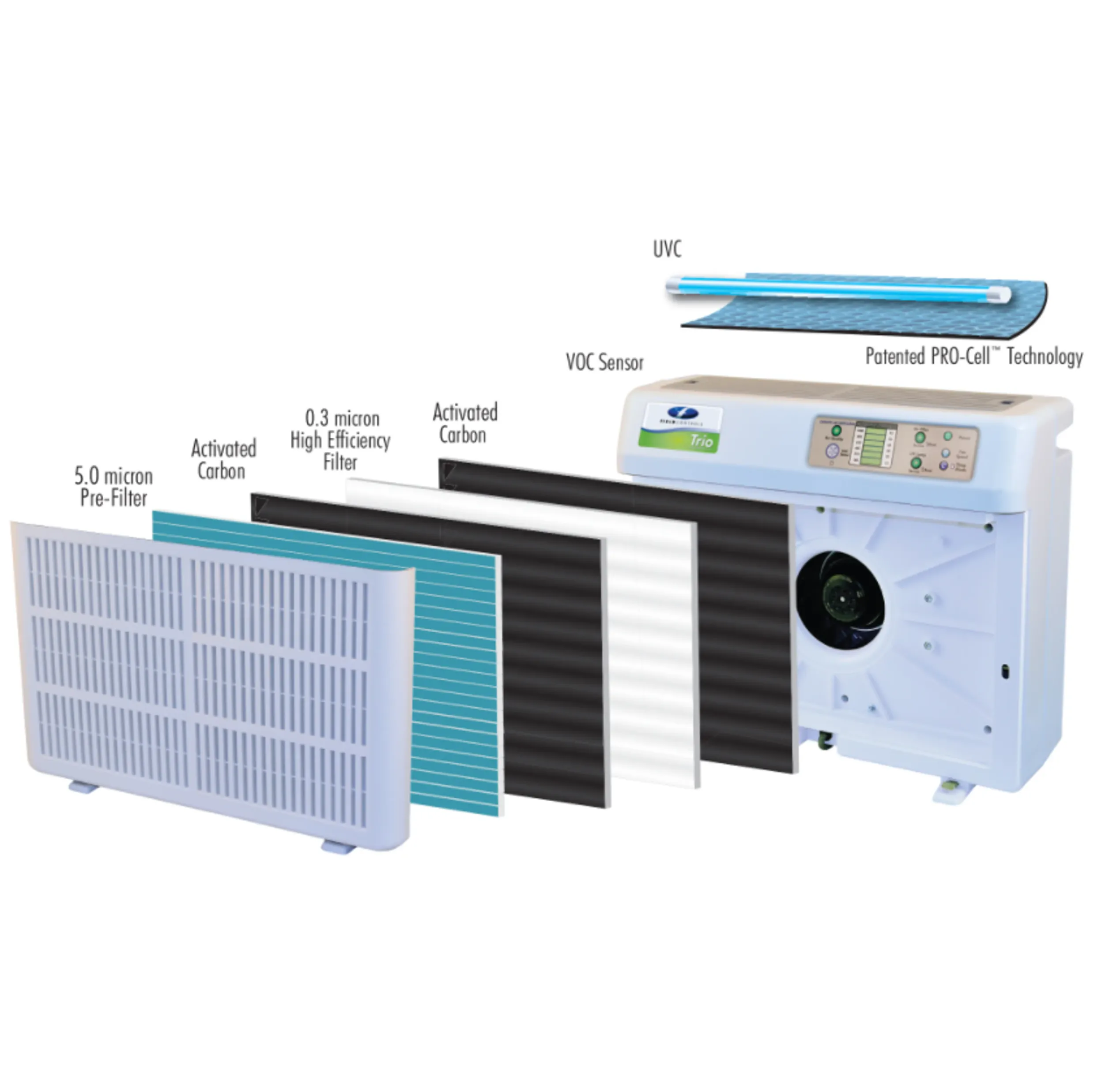 TRIO Portable UV Air Purifier